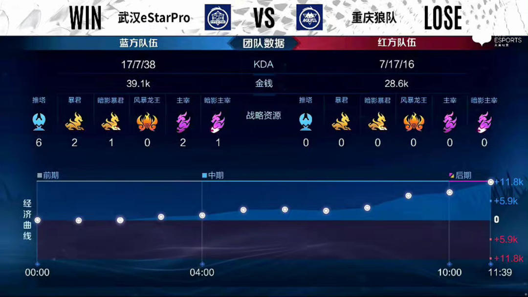 等核心主题